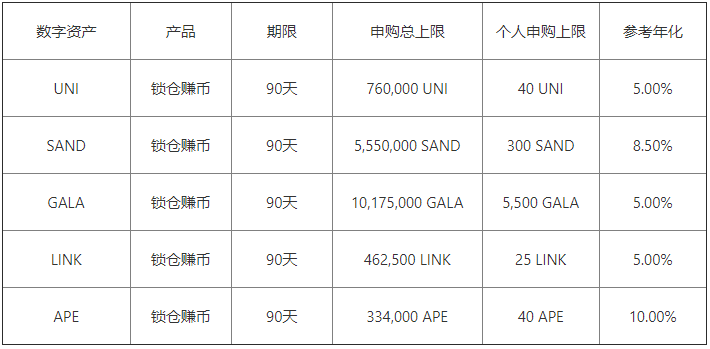 前三社交交易平台排名盘点-区块链行情有什么APp哪个软件好
