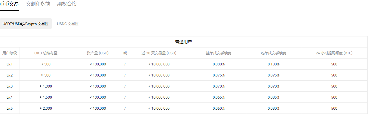 前三比特币购买排名汇总-数字货币网2024哪个